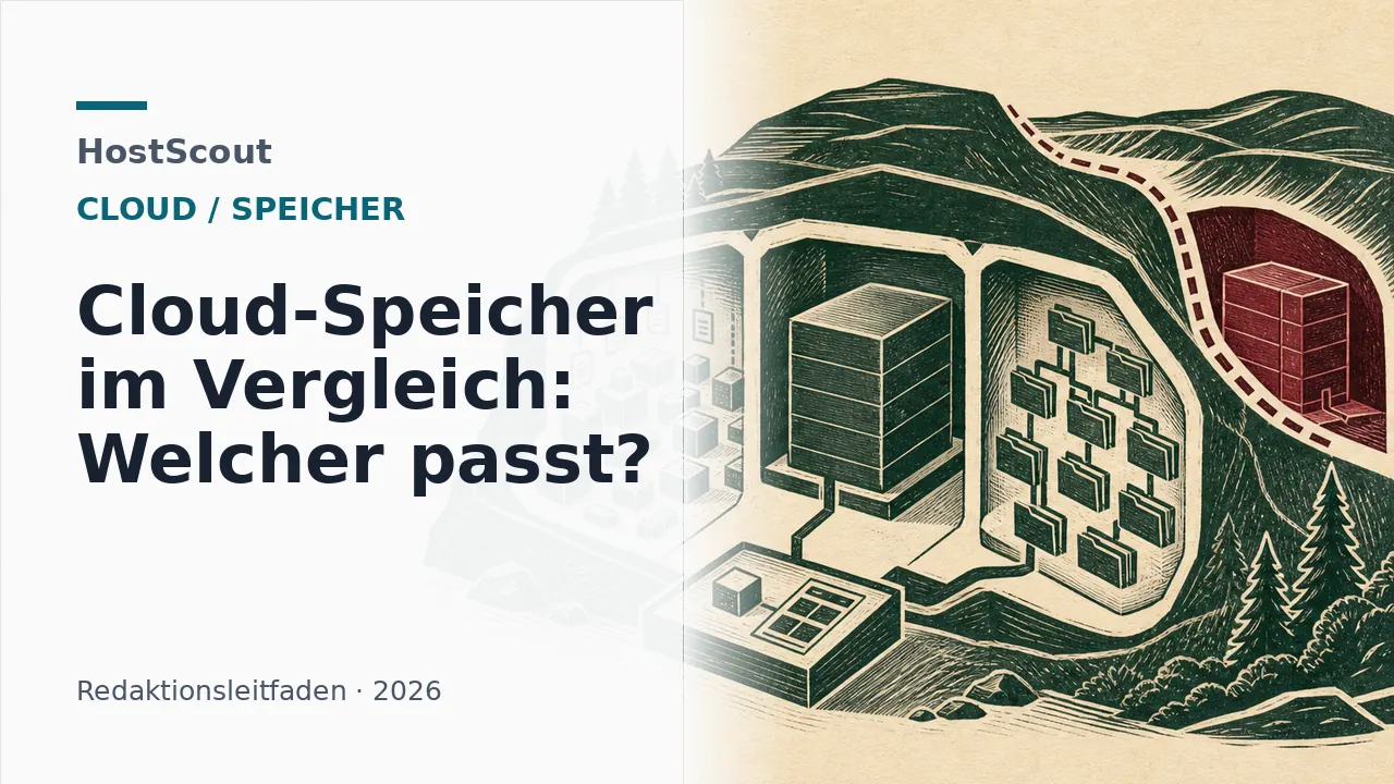 Drei getrennte Speicherbereiche und eine geschützte Wiederherstellungskopie