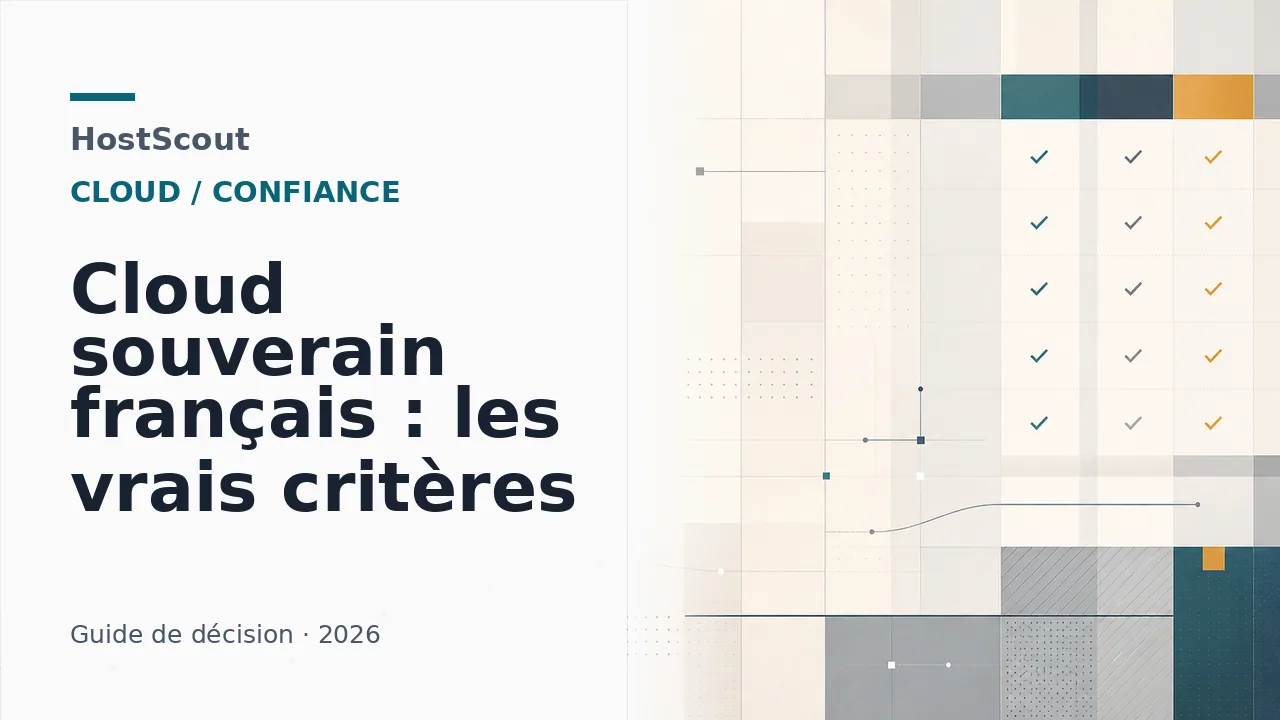 Quatre contrôles distincts relient données, juridiction, qualification et contrat dans un environnement cloud